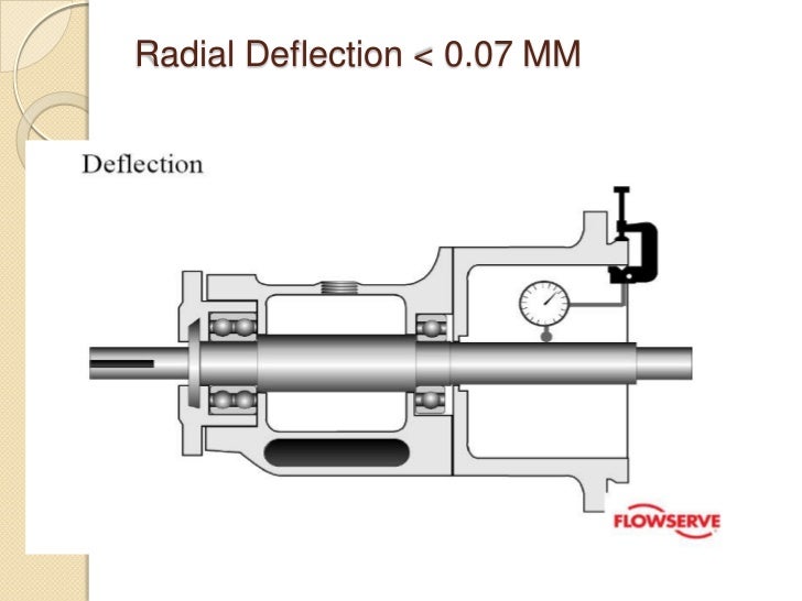 Mechanical Seal Vs Gland Packing
