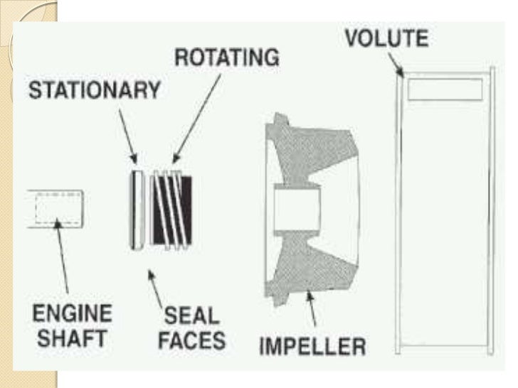 mechanical seal vs gland packing how mechanical seal works