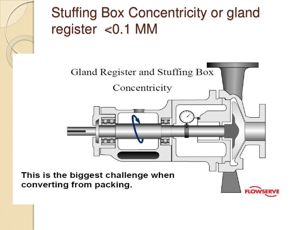 Mechanical Seal Vs Gland Packing