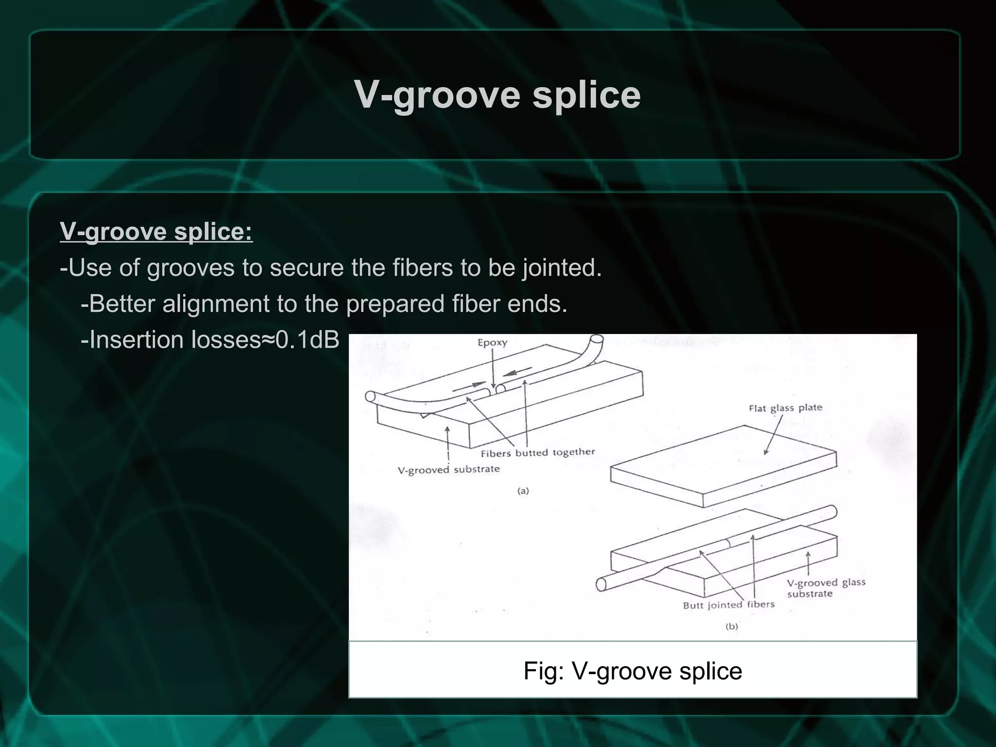 V-groove splice
V-groove splice:
-Use of grooves to secure the fibers to be jointed.
-Better alignment to the prepared fiber ends.
-Insertion losses≈0.1dB
Fig: V-groove splice
 