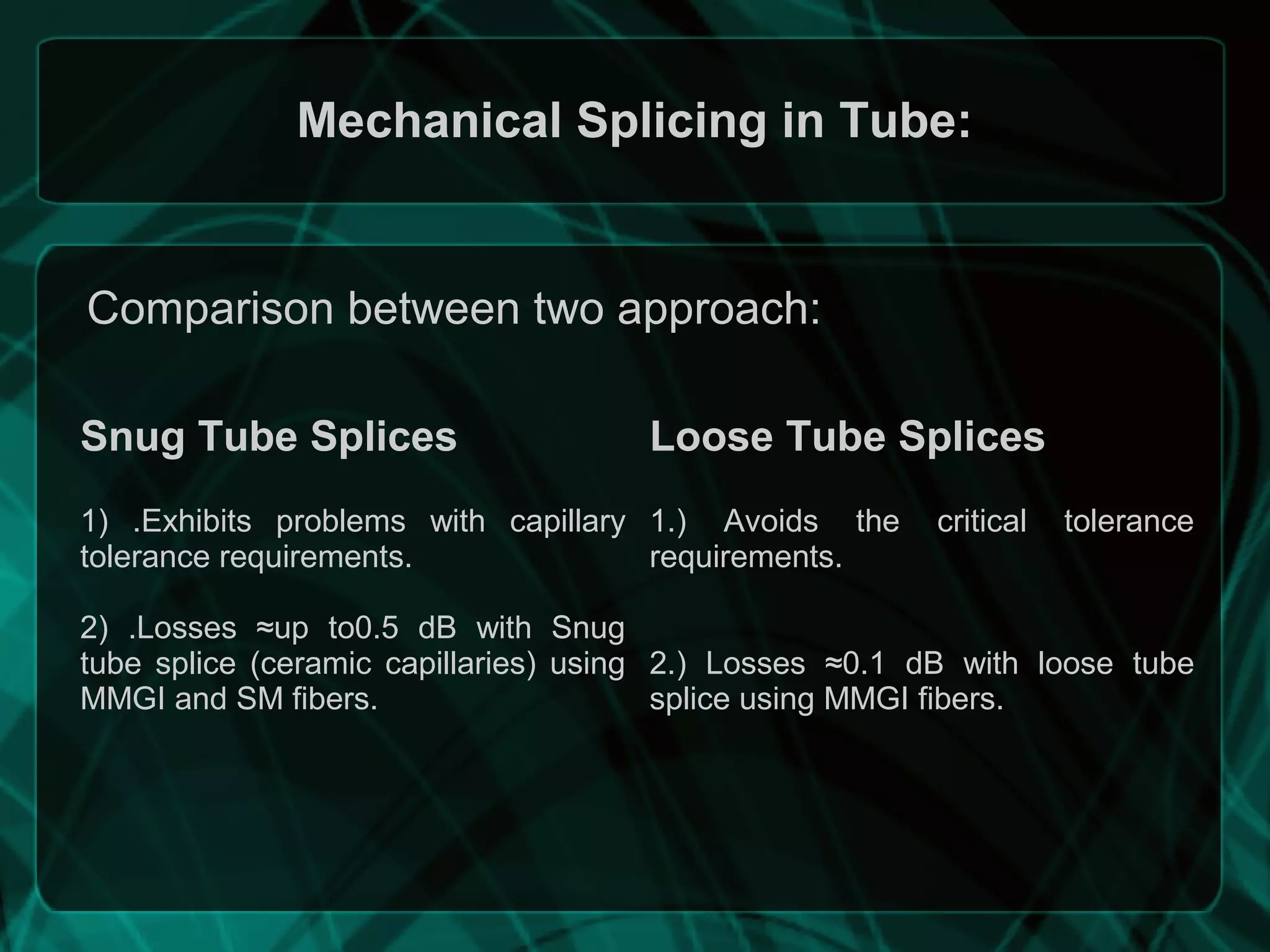 Mechanical Splicing in Tube:
Snug Tube Splices Loose Tube Splices
1) .Exhibits problems with capillary
tolerance requirements.
2) .Losses ≈up to0.5 dB with Snug
tube splice (ceramic capillaries) using
MMGI and SM fibers.
1.) Avoids the critical tolerance
requirements.
2.) Losses ≈0.1 dB with loose tube
splice using MMGI fibers.
Comparison between two approach:
 