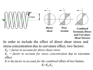 T=PD/2
P
P
Direct
shear
Pure
torsion
Combined
Torsional, Direct
and Curvature
Shear Stresses
In order to include the effect of direct shear stress and
stress concentration due to curvature effect, two factors:
KS = factor to account for direct shear stress
Kc = factor to account for stress concentration due to curvature
effect
K is the factor to account for the combined effect of two factors.
K=KS KC
 