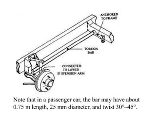 Note that in a passenger car, the bar may have about
0.75 m length, 25 mm diameter, and twist 30°–45°.
 