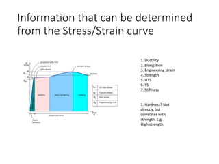 Information that can be determined
from the Stress/Strain curve
1. Ductility
2. Elongation
3. Engineering strain
4. Strength
5. UTS
6. YS
7. Stiffness
1. Hardness? Not
directly, but
correlates with
strength. E.g.
High strength
 