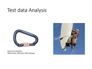 Test data Analysis
Aluminium karabiner.
28kN closed, 10kN open, 8kN sideways
 