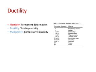 Ductility
• Plasticity: Permanent deformation
• Ductility: Tensile plasticity
• Malleability: Compressive plasticity
 