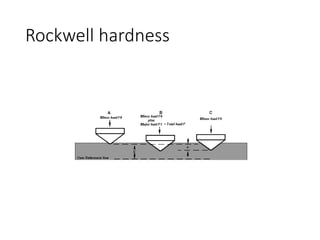 Rockwell hardness
 