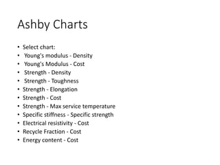Ashby Charts
• Select chart:
• Young's modulus - Density
• Young's Modulus - Cost
• Strength - Density
• Strength - Toughness
• Strength - Elongation
• Strength - Cost
• Strength - Max service temperature
• Specific stiffness - Specific strength
• Electrical resistivity - Cost
• Recycle Fraction - Cost
• Energy content - Cost
 