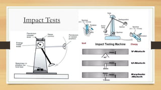 Mechanical Testing of different Materials.pptx