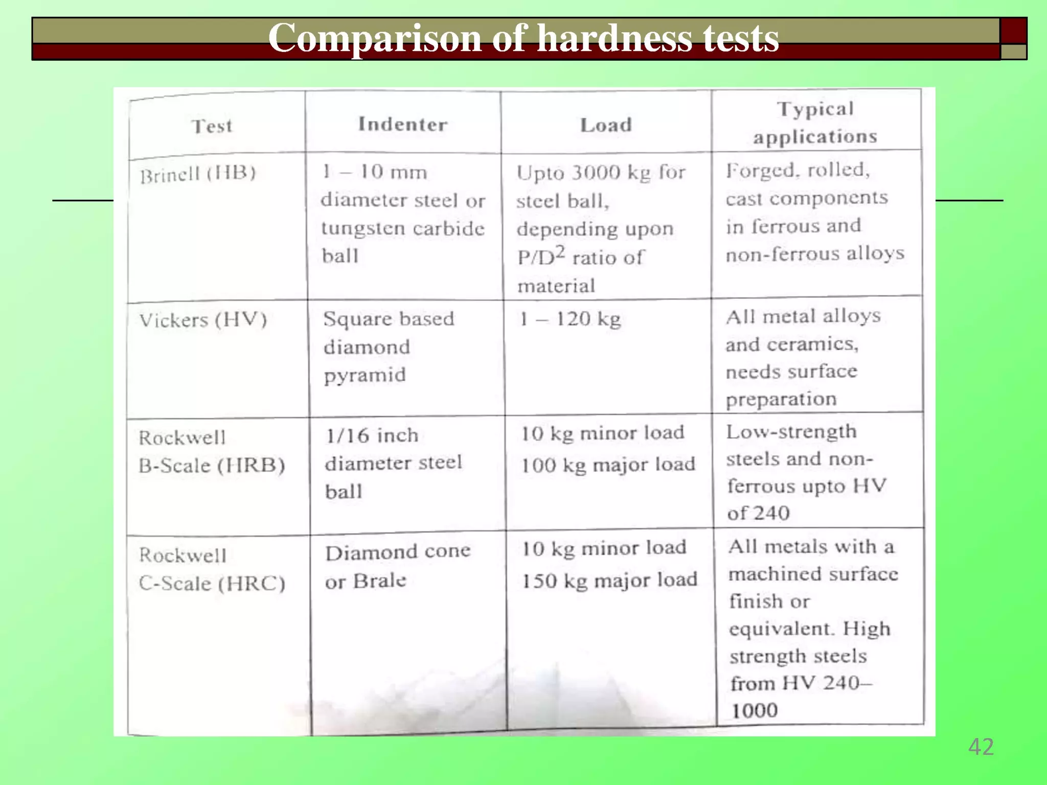 Hindle Shell Test Mechanical Testing : Testing Of Materials | PDF