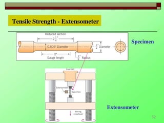 Tensometer Factor Mechanical Testing : Testing Of Materials | PDF