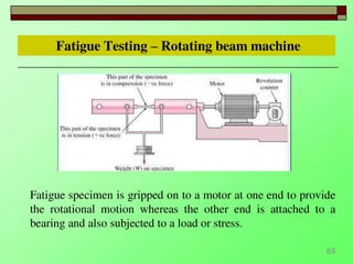 Mechanical Testing : Testing Of Materials | PDF