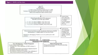 Mechanical thrombectomy in acute stroke [Autosaved].pptx
