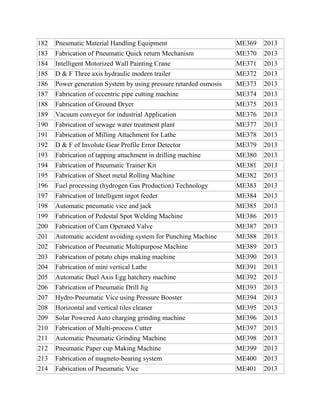 182
183

Pneumatic Material Handling Equipment
Fabrication of Pneumatic Quick return Mechanism

ME369
ME370

2013
2013

184
185

Intelligent Motorized Wall Painting Crane
D & F Three axis hydraulic modern trailer

ME371
ME372

2013
2013

186
187
188

Power generation System by using pressure retarded osmosis
Fabrication of eccentric pipe cutting machine
Fabrication of Ground Dryer

ME373
ME374
ME375

2013
2013
2013

189
190

Vacuum conveyor for industrial Application
Fabrication of sewage water treatment plant

ME376
ME377

2013
2013

191
192

Fabrication of Milling Attachment for Lathe
D & F of Involute Gear Profile Error Detector

ME378
ME379

2013
2013

193
194
195

Fabrication of tapping attachment in drilling machine
Fabrication of Pneumatic Trainer Kit
Fabrication of Sheet metal Rolling Machine

ME380
ME381
ME382

2013
2013
2013

196
197
198
199

Fuel processing (hydrogen Gas Production) Technology
Fabrication of Intelligent ingot feeder
Automatic pneumatic vice and jack
Fabrication of Pedestal Spot Welding Machine

ME383
ME384
ME385
ME386

2013
2013
2013
2013

200
201
202

Fabrication of Cam Operated Valve
Automatic accident avoiding system for Punching Machine
Fabrication of Pneumatic Multipurpose Machine

ME387
ME388
ME389

2013
2013
2013

203
204
205
206
207
208

Fabrication of potato chips making machine
Fabrication of mini vertical Lathe
Automatic Duel Axis Egg hatchery machine
Fabrication of Pneumatic Drill Jig
Hydro-Pneumatic Vice using Pressure Booster
Horizontal and vertical tiles cleaner

ME390
ME391
ME392
ME393
ME394
ME395

2013
2013
2013
2013
2013
2013

209
210
211
212
213
214

Solar Powered Auto charging grinding machine
Fabrication of Multi-process Cutter
Automatic Pneumatic Grinding Machine
Pneumatic Paper cup Making Machine
Fabrication of magneto-bearing system
Fabrication of Pneumatic Vice

ME396
ME397
ME398
ME399
ME400
ME401

2013
2013
2013
2013
2013
2013

 