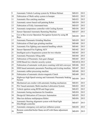 9
10

Automatic Vehicle Locking system by Without Helmet
Fabrication of Multi safety system in bumper

ME431
ME432

2013
2013

11
12

Automatic flies catching machine
Automatic sensor based wall painting Robot

ME433
ME434

2013
2013

13
14
15

Fabrication of Fully Automated train
Automatic temperature controller with Cooling System
Sensor Operated Automatic Ramming Machine

ME435
ME436
ME437

2013
2013
2013

ME438

2013

ME439

2013

17

Car or Bus reverse Operation Navigation System by using IR
Rays
Automatic Pneumatic Grinding Machine

18

Fabrication of Dual type grinding machine

ME440

2013

19
20

Automatic Fire fighting cum material handling vehicle
Sensor Operated Fire Fighting AGV

ME441
ME442

2013
2013

21

Intelligent active Suspension system for two wheeler

ME443

2013

22

Automatic Pneumatic lifting table

ME444

2013

23
24
25
26

Fabrication of Pneumatic Auto gear changer
GSM Based two wheeler security system
Fabrication of automatic work piece counting with belt conveyer
SMS based automatic pneumatic Punching and riveting machine

ME445
ME445A
ME446
ME447

2013
2013
2013
2013

27
28

Automatic rubber processing machine
Fabrication of automatic electro-magnetic Clutch
Highways high Speed sensing and Automatic Pneumatic braking
System
Mechanical can crusher with automatic feeding mechanism
PLC based automatic Multi-machine Lubrication System
Vehicle ignition using RFID and finger print
Automatic boring mechanism for foundries
Design & Fabrication of Conveyor Automation

ME448
ME449

2013
2013

ME450

2013

ME451
ME452
ME453
ME454
ME455

2013
2013
2013
2013
2013

Man less defense multipurpose Robot
Automatic Steering alignment system with Head light
Dim/Bright controller
Automatic emergency exit and tyre inflation system
Remote controlled boiler flame on/off with flame adjustment
system

ME456

2013

ME457

2013

ME458

2013

ME459

2013

16

29
30
31
32
33
34
35
36
37
38

 