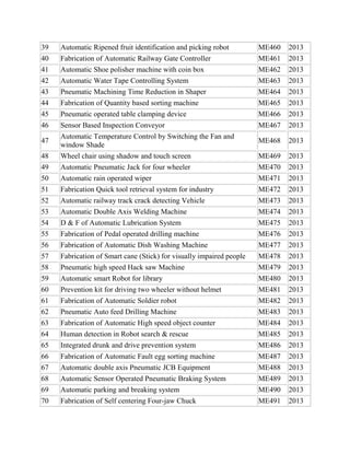 39
40

Automatic Ripened fruit identification and picking robot
Fabrication of Automatic Railway Gate Controller

ME460
ME461

2013
2013

41
42

Automatic Shoe polisher machine with coin box
Automatic Water Tape Controlling System

ME462
ME463

2013
2013

43
44
45

Pneumatic Machining Time Reduction in Shaper
Fabrication of Quantity based sorting machine
Pneumatic operated table clamping device

ME464
ME465
ME466

2013
2013
2013

46

Sensor Based Inspection Conveyor
Automatic Temperature Control by Switching the Fan and
window Shade

ME467

2013

ME468

2013

48

Wheel chair using shadow and touch screen

ME469

2013

49
50

Automatic Pneumatic Jack for four wheeler
Automatic rain operated wiper

ME470
ME471

2013
2013

51

Fabrication Quick tool retrieval system for industry

ME472

2013

52

Automatic railway track crack detecting Vehicle

ME473

2013

53
54
55
56

Automatic Double Axis Welding Machine
D & F of Automatic Lubrication System
Fabrication of Pedal operated drilling machine
Fabrication of Automatic Dish Washing Machine

ME474
ME475
ME476
ME477

2013
2013
2013
2013

57
58
59
60
61
62
63
64

Fabrication of Smart cane (Stick) for visually impaired people
Pneumatic high speed Hack saw Machine
Automatic smart Robot for library
Prevention kit for driving two wheeler without helmet
Fabrication of Automatic Soldier robot
Pneumatic Auto feed Drilling Machine
Fabrication of Automatic High speed object counter
Human detection in Robot search & rescue

ME478
ME479
ME480
ME481
ME482
ME483
ME484
ME485

2013
2013
2013
2013
2013
2013
2013
2013

65

Integrated drunk and drive prevention system

ME486

2013

66
67
68
69
70

Fabrication of Automatic Fault egg sorting machine
Automatic double axis Pneumatic JCB Equipment
Automatic Sensor Operated Pneumatic Braking System
Automatic parking and breaking system
Fabrication of Self centering Four-jaw Chuck

ME487
ME488
ME489
ME490
ME491

2013
2013
2013
2013
2013

47

 