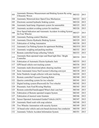 104

Automatic Distance Measurement and Braking System By using
ME522
Ultrasonic Waves
Automatic Motorized door Open/Close Mechanism
ME523

105
106

Electronic assisted hydraulic braking system
Automatic head-lamp Alignment system for automobile

ME524
ME525

2013
2013

107

2013

109

Automatic accident avoiding system for machines
ME526
Over Speed Indication and Automatic Accident Avoiding System
ME527
for Four Wheeler
Automatic Packing control Machine
ME528

110

Automatic Electro Hydraulic Braking System

ME529

2013

111

Fabrication of Airbag Automation

ME530

2013

112
113
114

Automatic Car Parking System for apartment Building
Automatic weighing and packing machine
Remote controlled Scrap collecting Vehicle

ME5531 2013
ME532 2013
ME533 2013

103

108

2013
2013

2013
2013

116
117
118

Automatic Rain operated wiper and Head light Dim / Bright
Controller
Fabrication of Automatic Electro hydraulic Jack
GPS based vehicle root tracking system
Automatic multi directional photo shearing machine

119
120
121
122
123
124
125
126
127

Semi Automated Areca Nut/Coconut Collecting conveyor
Solar Parabolic trough collector with auto tracking
Remote controlled Vacuum Cleaning Robot
Queries controlling system for two wheeler
Digital locking system (Password) for Two wheeler
Pneumatic Auto Feed Riveting Machine
Remote controlled handicapped Wheel chair cum bed
Fabrication of Remote operated weapon System
Fabrication of musical water fountain

ME538
ME539
ME540
ME541
ME542
ME543
ME544
ME545
ME546

2013
2013
2013
2013
2013
2013
2013
2013
2013

128
129
130
131
132

Sensor Operated Automated Guided Vehicle (AGV)
Automatic Hand wash with soap solution
Two Wheeler Automation with security System
AI based solar vehicle and coin based electronic bus conductor
Automatic Vehicle Accident Information System

ME547
ME548
ME549
ME550
ME551

2013
2013
2013
2013
2013

115

ME534

2013

ME535
ME536
ME537

2013
2013
2013

 