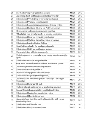 26
27

Shock observer power generation system
Automatic clutch and brake system for four wheeler

ME26
ME27

2013
2013

28
29

Fabrication of V-belt drive two wheeler mechanism
Fabrication of Variable volume engine

ME28
ME29

2013
2013

30
31
32

Fabrication of Automatic pneumatic disc braking system
Fabrication of Foldable Electric Go Ped Two wheeler
Regenerative braking using pneumatic interface

ME30
ME31
ME32

2013
2013
2013

33
34

Wheel chair cum stretcher model in hospital application
Fabrication of Four bar cycle drive mechanism

ME33
ME34

2013
2013

35
36

Fabrication of Multiple Car safety system in bumper
Fabrication of sand collecting Vehicle

ME35
ME36

2013
2013

37
38
39

Modified two wheeler for handicapped people
Fabrication of Eddy current braking system
Pneumatic lifting table for Automobile

ME37
ME38
ME39

2013
2013
2013

ME40

2013

ME41
ME42
ME43

2013
2013
2013

Fabrication of Solar Hybrid Car
Hydraulic lifting system for four wheeler
Fabrication of Segway (Running model)
Automatic Rain operated wiper and Head light Dim/Bright
Controller
Fabrication of Solar car lift jack
Viability of used sunflower oil as a substitute for diesel
Sensor Operated Automatic Reverse Braking System
Fabrication of brake show monitoring system

ME44
ME45
ME46

2013
2013
2013

ME47

2013

ME48
ME49
ME50
ME51

2013
2013
2013
2013

Fabrication of Hybrid driving seat
Automatic head light dim and bright controller with engine
overheating alarm
Fabrication of differential cam
Fabrication of Fully Automated train

ME52

2013

ME53

2013

ME54
ME55

2013
2013

40
41
42
43
44
45
46
47
48
49
50
51
52
53
54
55

Emission control in two stroke petrol engine by using multiple
spark
Fabrication of suction dredger in ship
GPS based automatic vehicle accident information system
Automatic pneumatic vulcanizing Machine

 