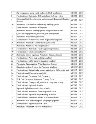 7
8

Air compressor using crank and slotted link mechanism
Fabrication of Automatic differential unit locking system

ME670
ME671

2013
2013

10

Highways high Speed sensing and Automatic Pneumatic braking
ME672
System
Automatic side stands with breaking locking system
ME673

11
12
13

Fabrication of Pneumatic lifting table
Automatic Reverse locking system using differential unit
Quick Lifting hydraulic jack with gear arrangement

ME674
ME675
ME676

2013
2013
2013

14
15

Pneumatic brick making machine
Fabrication of switch board cutter by pneumatic system

ME677
ME678

2013
2013

16

Automatic Pneumatic Bottle Washing machine

ME679

2013

17
18

Pneumatic Auto Feed Riveting Machine
Fabrication of Automatic Fault Egg sorting machine

ME680
ME681

2013
2013

19

Fabrication of Smart shock absorber

ME682

2013

20

Automatic Sensor Operated Pneumatic Braking System

ME683

2013

21
22
23
24

Fabrication of Paper Cup Making Machine
Fabrication of miller cutter with compressed air
Pneumatic Reciprocating Water Pumping System
Accident avoiding System for Punching Machine

ME684
ME685
ME686
ME686A

2013
2013
2013
2013

25
26
27
28
29
30
31
32

Fabrication of Active brake torque vectoring in Differential unit
Fabrications of Pneumatic punch die
Fabrication of Pneumatic Belt Conveyor
D & F of Pneumatic Automatic Printing Press
Fabrication of Emergency hydraulic steering used in ship
Fabrication of Hydraulic Ladder
Hydraulic hybrid system for four wheeler
Fabrication of Automatic Electro hydraulic Jack

ME687
ME688
ME689
ME690
ME691
ME692
ME693
ME694

2013
2013
2013
2013
2013
2013
2013
2013

33

Fabrication of Hydraulic Pipe Bending Machine

ME695

2013

34
35
36
37

Fabrication of Pneumatic double axis escalator arm
Automatic Pick and Place paint spraying Equipment
Fabrication of Hydraulic Pallet Truck
Pneumatic operated Conveyor Automation

ME696
ME697
ME698
ME699

2013
2013
2013
2013

9

2013
2013

 
