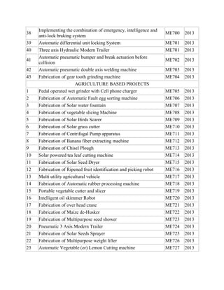 38

Implementing the combination of emergency, intelligence and
anti-lock braking system
Automatic differential unit locking System

ME700

2013

ME701

2013

Three axis Hydraulic Modern Trailer
Automatic pneumatic bumper and break actuation before
collision
Automatic pneumatic double axis welding machine

ME701

2013

ME702

2013

ME703

2013

43

Fabrication of gear tooth grinding machine
AGRICULTURE BASED PROJECTS

ME704

2013

1

Pedal operated wet grinder with Cell phone charger

ME705

2013

2

Fabrication of Automatic Fault egg sorting machine

ME706

2013

3
4
5

Fabrication of Solar water fountain
Fabrication of vegetable slicing Machine
Fabrication of Solar Birds Scarer

ME707
ME708
ME709

2013
2013
2013

6
7
8
9
10

Fabrication of Solar grass cutter
Fabrication of Centrifugal Pump apparatus
Fabrication of Banana fiber extracting machine
Fabrication of Chisel Plough
Solar powered tea leaf cutting machine

ME710
ME711
ME712
ME713
ME714

2013
2013
2013
2013
2013

11
12

Fabrication of Solar Seed Dryer
Fabrication of Ripened fruit identification and picking robot

ME715
ME716

2013
2013

13
14
15
16
17
18
19

Multi utility agricultural vehicle
Fabrication of Automatic rubber processing machine
Portable vegetable cutter and slicer
Intelligent oil skimmer Robot
Fabrication of over head crane
Fabrication of Maize de-Husker
Fabrication of Multipurpose seed shower

ME717
ME718
ME719
ME720
ME721
ME722
ME723

2013
2013
2013
2013
2013
2013
2013

20
21
22
23

Pneumatic 3 Axis Modern Trailer
Fabrication of Solar Seeds Sprayer
Fabrication of Multipurpose weight lifter
Automatic Vegetable (or) Lemon Cutting machine

ME724
ME725
ME726
ME727

2013
2013
2013
2013

39
40
41
42

 