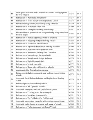 57

Over speed indication and Automatic accident Avoiding System
ME56
for four wheeler
Fabrication of Automatic step climber
ME57

58
59

Fabrication of Multi Nut (Wheel) Tighter and Looser
Electrical energy can be produced by using vibration

ME58
ME59

2013
2013

60
61

Fabrication of Motorized Screw Jack
ME60
Fabrication of Emergency steering used in ship
ME61
Electrical Power generation and refrigeration by using waste heat
ME62
from IC engine

2013
2013

63

Fabrication of manual operating spoiler in a vehicle

ME63

2013

64

Fabrication of weighing bridge in moving vehicle

ME64

2013

65
66
67

Fabrication of Electric all terrain vehicle
Fabrication of Hydraulic Break show riveting Machine
Fabrication of Motor bike with propeller shaft

ME65
ME66
ME67

2013
2013
2013

68
69
70
71
72

Fabrication of Automatic Railway Gate Controller
Fabrication of turbo charger for two wheeler
Fabrication of Aerodynamic design for buses
Fabrication of digital hydraulic jack
Fabrication of vehicle turn table

ME68
ME69
ME70
ME71
ME72

2013
2013
2013
2013
2013

73
74

Fabrication of Smart trike - tilting three wheeler
emote controlled floor cleaning machine

ME73
ME74

2013
2013

ME75

2013

ME76

2013

ME77
ME78
ME79

2013
2013
2013

ME80
ME81
ME82
ME83
ME84
ME85

2013
2013
2013
2013
2013
2013

56

62

77
78
79

Button operated electro-magnetic gear shifting system for two
wheeler
Automatic Break Failure indicator and Engine Over Heating
Alarm
Enhanced production for heavy vehicle
Fabrication of Air Operated Vehicle
Automatic emergency exit and tyre inflation system

80
81
82
83
84
85

Fabrication of Cooling jacket for motorcycle
Fabrication of black box in automobile
Fabrication of Go Ped Drive (Go Ped Scooter)
Automatic temperature controller with cooling system for car
Automatic turbo charger at low and high speed of vehicle
Fabrication of Fully Automated Intelligent Vehicle

75
76

2013
2013

2013

 