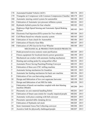 178
179

Automated Guided Vehicle (AGV)
ME178
Triangular air Compressor with Common Compression Chamber ME179

2013
2013

180
181

Automatic steering control system for automobile
Fabrication of Automatic tyre pressure inflation system

ME180
ME181

2013
2013

182

ME182

2013

ME183

2013

184

Hydraulic hybrid system for four wheeler
Highways High Speed Sensing and Automatic Speed Braking
System
Electronic Fuel Injection (EFI) system for Two wheeler

ME184

2013

185
186

Cell Phone based two wheeler security system
Fabrication of Auto clutch for Automobile

ME185
ME186

2013
2013

187

Fabrication of Electric Gear Bike

ME187

2013

188

Fabrication of LPG Gas kit for Four Wheeler
ME188
MECHANICAL & PRODUCTION BASED PROJECTS

2013

1

Pedal powered reverse osmosis water purification

ME189

2013

2

Fitness equipment for localized electric power generation

ME190

2013

3
4
5
6

Mechanical can crusher with automatic feeding mechanism
Heating and cooling jacket by using peltier effect
Automatic Power Saving Punching/Printing Conveyor
Fabrication of three axis CNC milling machine

ME191
ME192
ME193
ME194

2013
2013
2013
2013

7
8
9
10
11

ME195
ME196
ME197
ME198
ME199

2013
2013
2013
2013
2013

ME200

2013

13
14

Automatic boring mechanism for foundries
Automatic bar feeding mechanism for hack saw machine
Fabrication of low cost harvesting machine
Design and fabrication of low cost sugarcane harvester
Design and fabrication of uni Mill for lathe
Fabrication of knock out machine coupled with shot blasting
machine (Model)
Pneumatic six axis material handling Robot
Fabrication of Smart cane (stick) for visually impaired people

ME201
ME202

2013
2013

15
16
17
18
19

Automatic work piece counting with belt conveyer
Pneumatic operated table clamping device
Fabrication of Hydraulic tail stock
Semi Automated Areca Nut Collecting conveyor
Assistive limb for physically challenged people

ME203
ME204
ME205
ME206
ME207

2013
2013
2013
2013
2013

183

12

 