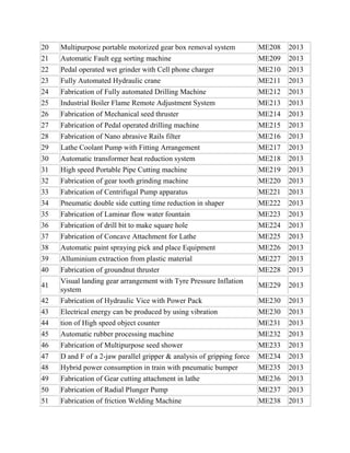 20
21

Multipurpose portable motorized gear box removal system
Automatic Fault egg sorting machine

ME208
ME209

2013
2013

22
23

Pedal operated wet grinder with Cell phone charger
Fully Automated Hydraulic crane

ME210
ME211

2013
2013

24
25
26

Fabrication of Fully automated Drilling Machine
Industrial Boiler Flame Remote Adjustment System
Fabrication of Mechanical seed thruster

ME212
ME213
ME214

2013
2013
2013

27
28

Fabrication of Pedal operated drilling machine
Fabrication of Nano abrasive Rails filter

ME215
ME216

2013
2013

29
30

Lathe Coolant Pump with Fitting Arrangement
Automatic transformer heat reduction system

ME217
ME218

2013
2013

31
32
33

High speed Portable Pipe Cutting machine
Fabrication of gear tooth grinding machine
Fabrication of Centrifugal Pump apparatus

ME219
ME220
ME221

2013
2013
2013

34
35
36
37

Pneumatic double side cutting time reduction in shaper
Fabrication of Laminar flow water fountain
Fabrication of drill bit to make square hole
Fabrication of Concave Attachment for Lathe

ME222
ME223
ME224
ME225

2013
2013
2013
2013

38
39
40

Automatic paint spraying pick and place Equipment
Alluminium extraction from plastic material
Fabrication of groundnut thruster

ME226
ME227
ME228

2013
2013
2013

ME229

2013

ME230
ME230
ME231
ME232

2013
2013
2013
2013

42
43
44
45

Visual landing gear arrangement with Tyre Pressure Inflation
system
Fabrication of Hydraulic Vice with Power Pack
Electrical energy can be produced by using vibration
tion of High speed object counter
Automatic rubber processing machine

46

Fabrication of Multipurpose seed shower

ME233

2013

47
48
49
50
51

D and F of a 2-jaw parallel gripper & analysis of gripping force
Hybrid power consumption in train with pneumatic bumper
Fabrication of Gear cutting attachment in lathe
Fabrication of Radial Plunger Pump
Fabrication of friction Welding Machine

ME234
ME235
ME236
ME237
ME238

2013
2013
2013
2013
2013

41

 