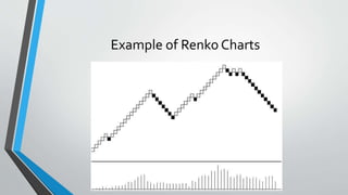 Example of Renko Charts
 