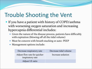 Basics of Mechanical Ventilation | PPT