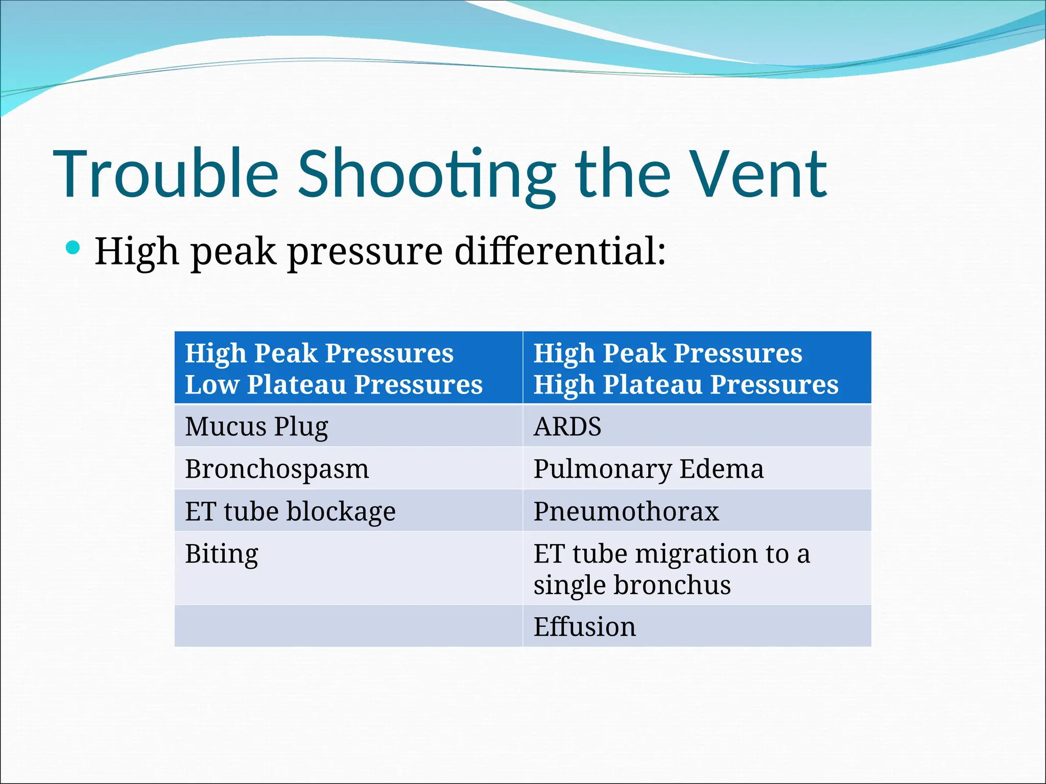 Trouble Shooting the Vent
 High peak pressure differential:
High Peak Pressures
Low Plateau Pressures
High Peak Pressures
High Plateau Pressures
Mucus Plug ARDS
Bronchospasm Pulmonary Edema
ET tube blockage Pneumothorax
Biting ET tube migration to a
single bronchus
Effusion
 