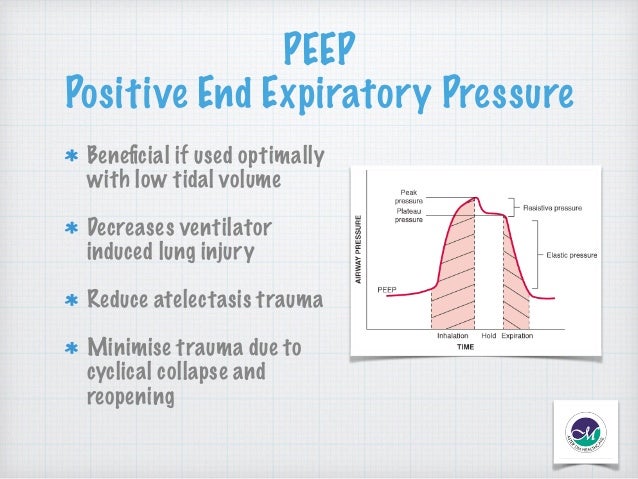 How to initiate Mechanical ventilation in ED diagram of atelectasis 