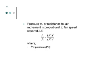 Mechanical Ventilation