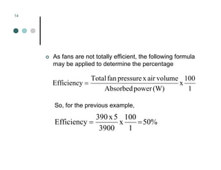 Mechanical Ventilation