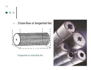 Mechanical Ventilation