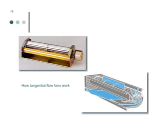 Mechanical Ventilation