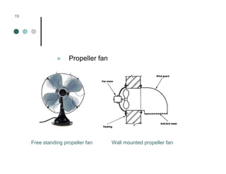 Mechanical Ventilation