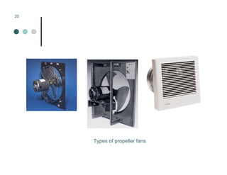 Mechanical Ventilation