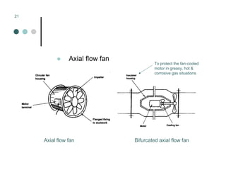 Mechanical Ventilation