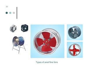 Mechanical Ventilation