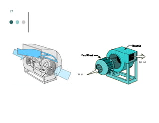 Mechanical Ventilation