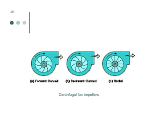 Mechanical Ventilation