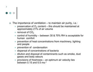 Mechanical Ventilation