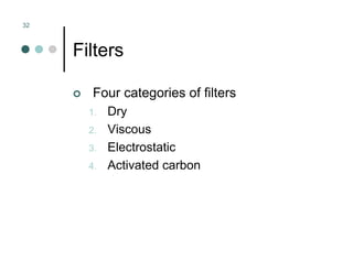 Mechanical Ventilation