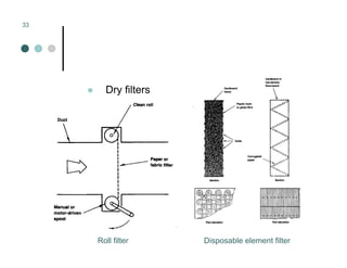 Mechanical Ventilation