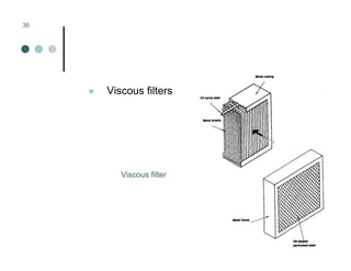 Mechanical Ventilation