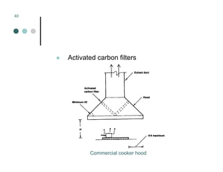 Mechanical Ventilation