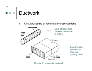 Mechanical Ventilation