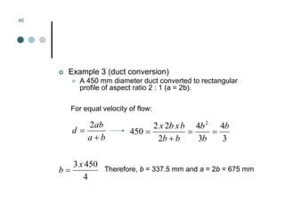 Mechanical Ventilation
