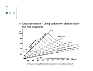 Mechanical Ventilation