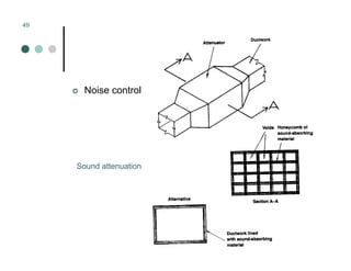 Mechanical Ventilation